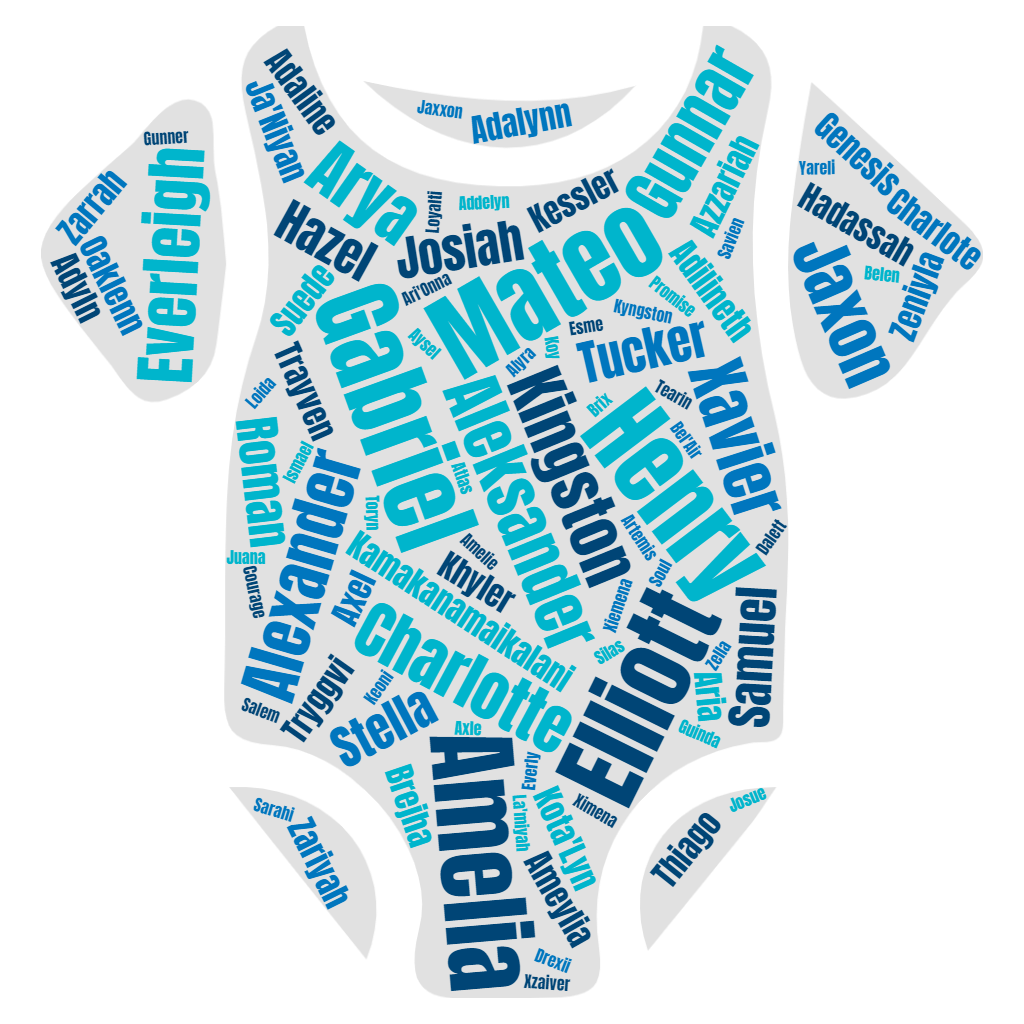 Top Baby Names Of 2023 At Bothwell Regional Health Center News top-baby-names-of-2023-at-bothwell-regional-health-center-news