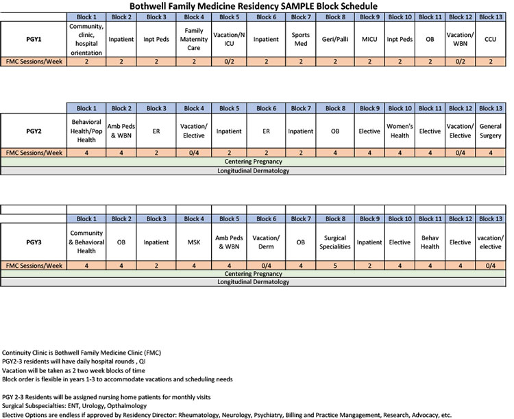 Bothwell residency sample block schedule