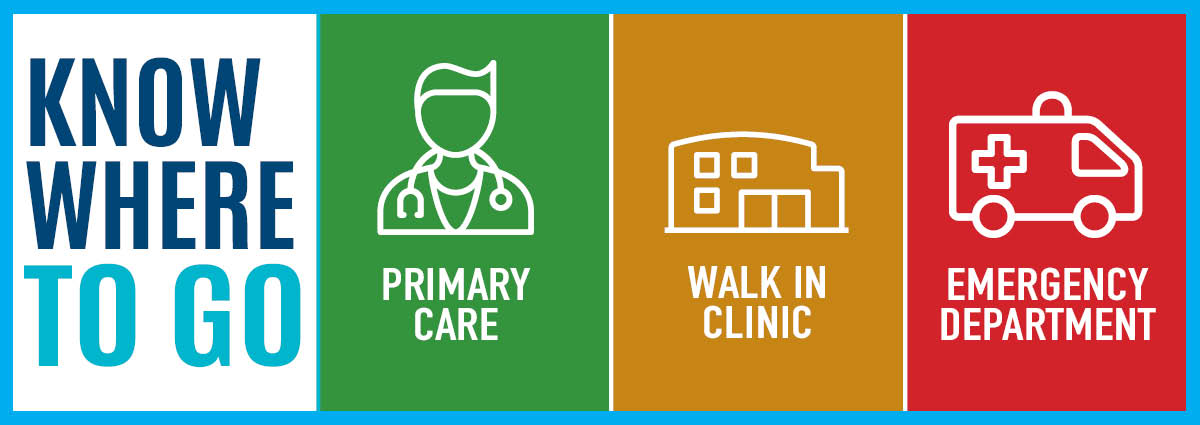 Know Where to Go - Primary Care, Walk In Clinic or Emergency Department