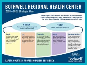 strategic plan uk
