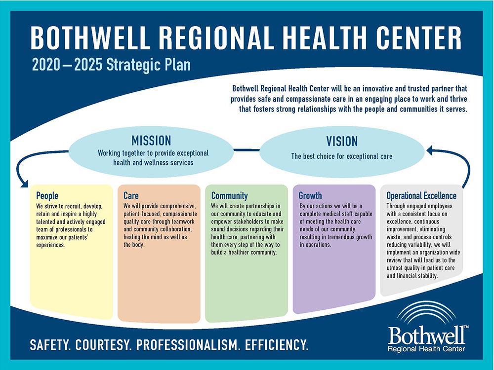 Bothwell 2020-2025 Strategic plan